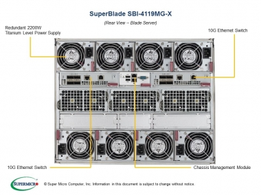 Supermicro GPU Blade SBI-4119MG-X